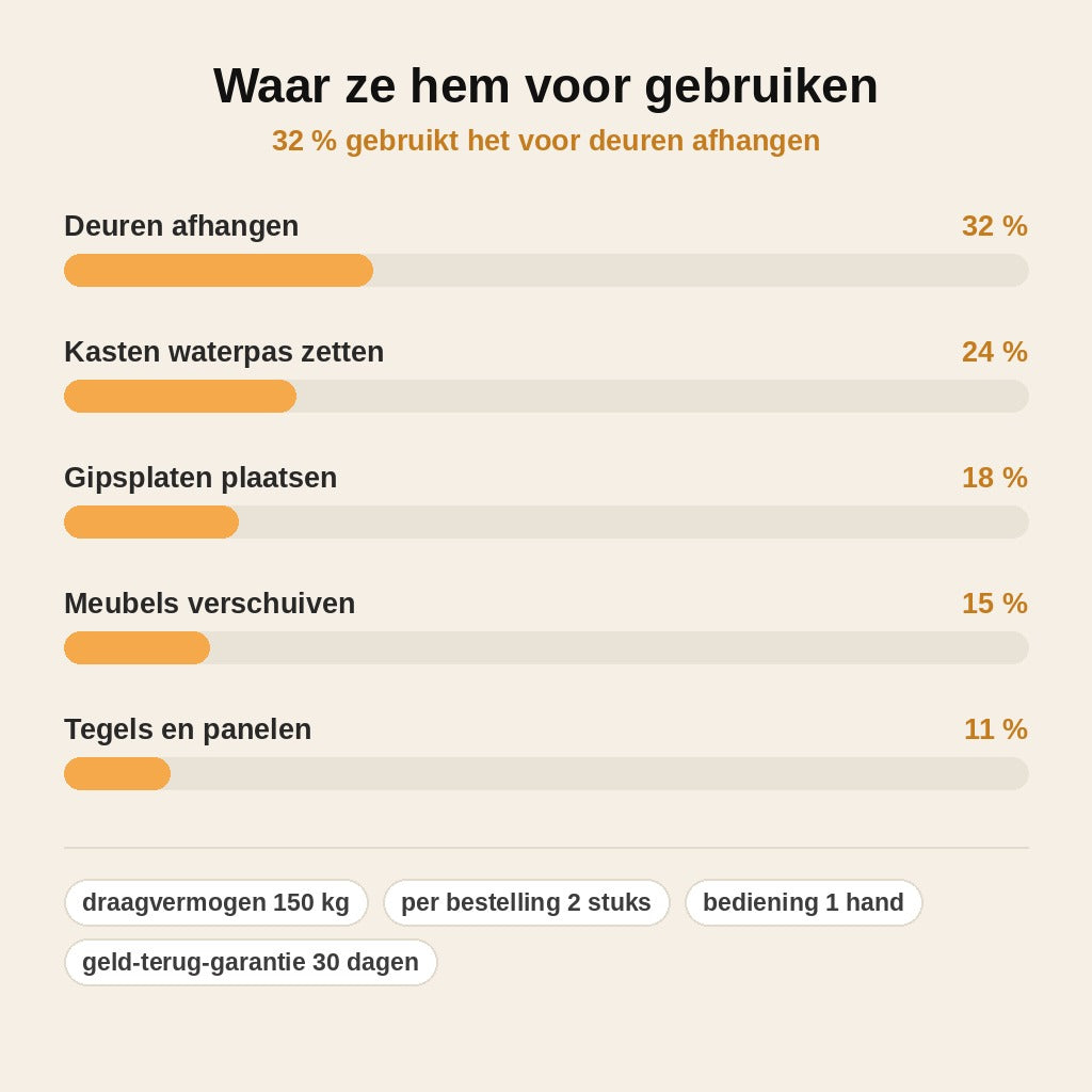 stats — TilKrik™ | Handmatige tilhulp tot 150 kg