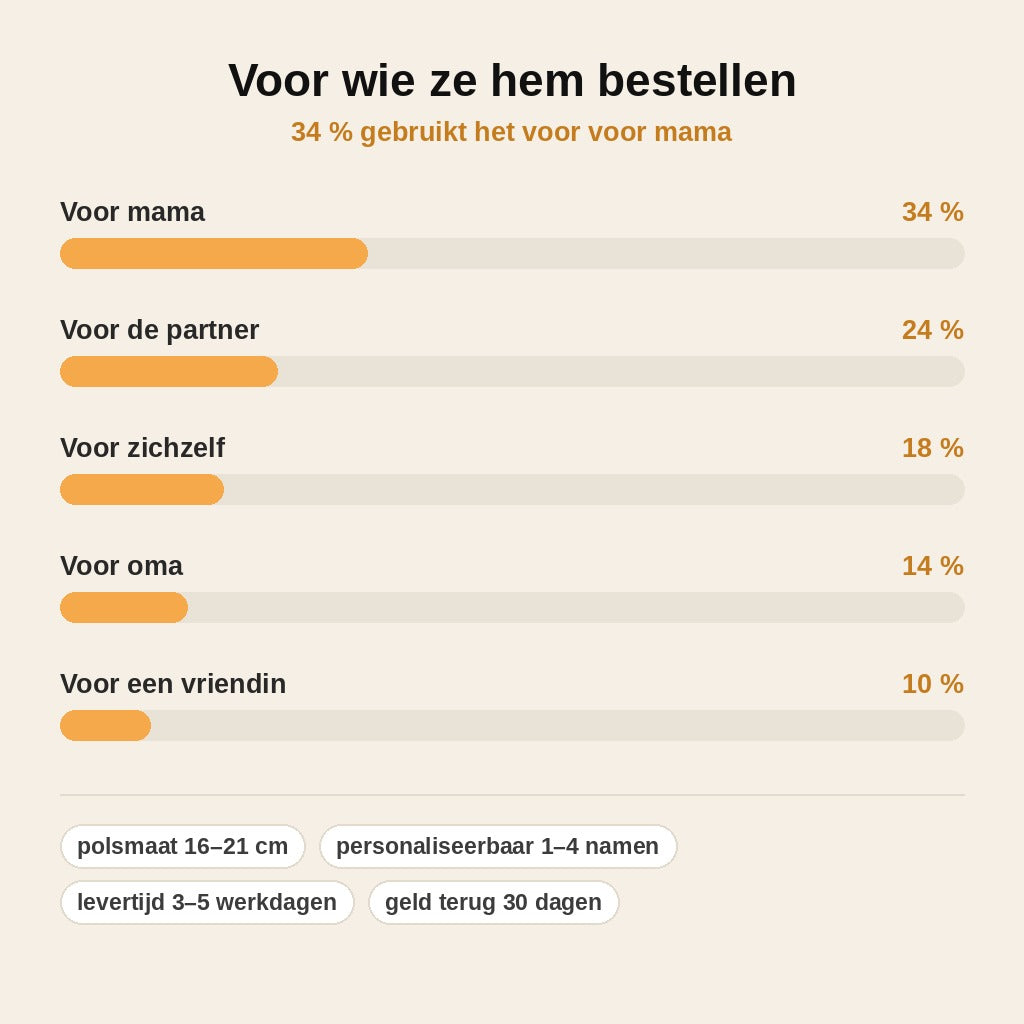 stats — Gepersonaliseerde naamarmband met uitgesneden namen