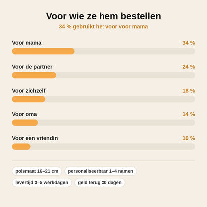 stats — Gepersonaliseerde naamarmband met uitgesneden namen