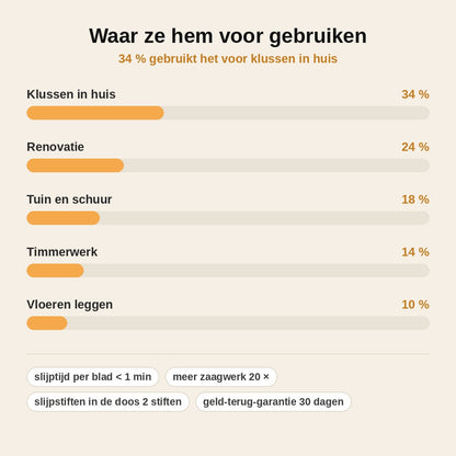stats — ScherpPro™ – Multitool Zaagbladslijper