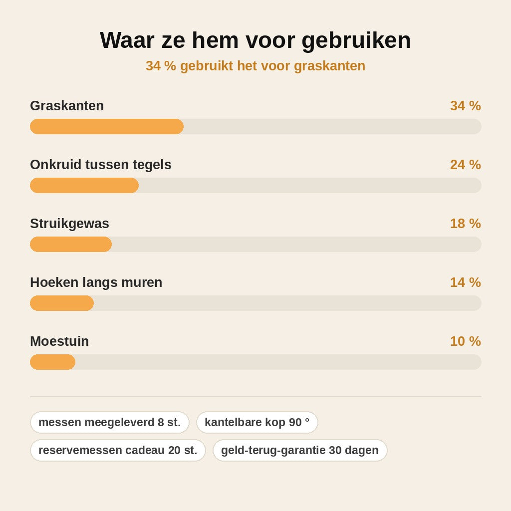 stats — Accu Grastrimmer – 90° kantelbare kop & 8 messen