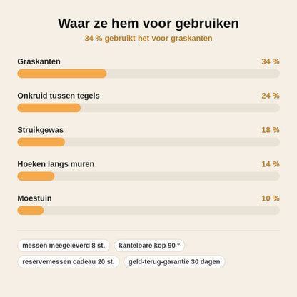 stats — Accu Grastrimmer – 90° kantelbare kop & 8 messen