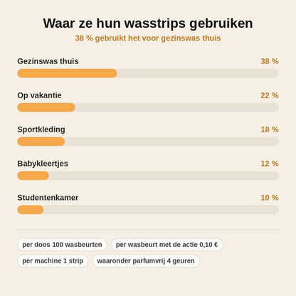 stats — FrisStrip™ Wasstrips – 100 wasbeurten per doos, 2e doos GRATIS