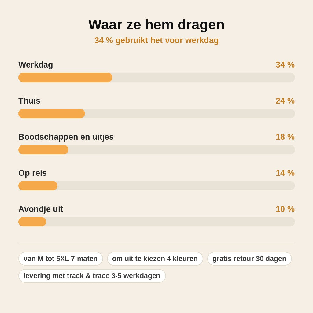 stats — Naadloze push-up bh zonder beugel – mooie lift, de hele dag comfortabel