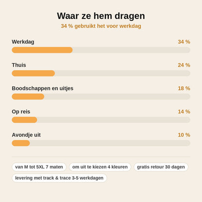 stats — Naadloze push-up bh zonder beugel – mooie lift, de hele dag comfortabel