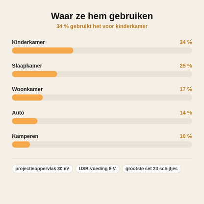 stats — Mini USB Sterrenhemelprojector – Toveer elk plafond om in een sterrenhemel