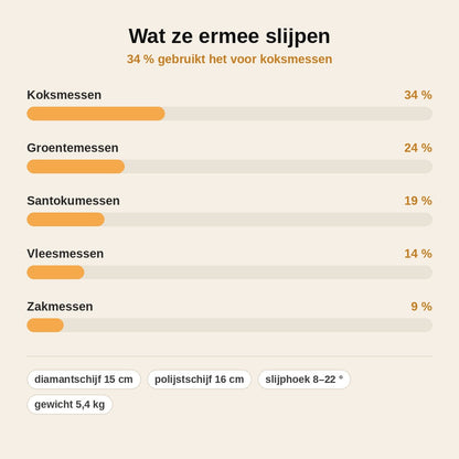 stats — SnijMeester™ – Elektrische messenslijper met diamantschijf