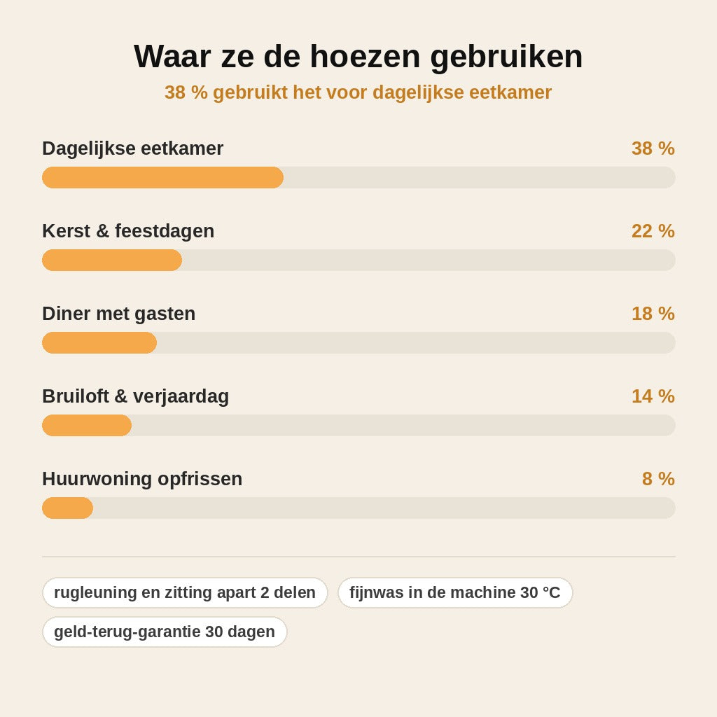 stats — Barok Stoelhoes – Rekbaar & Wasbaar