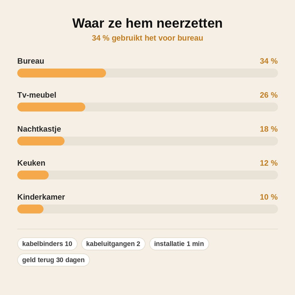 stats — Kabelbox voor stekkerdoos – stekkers en kabels netjes uit het zicht