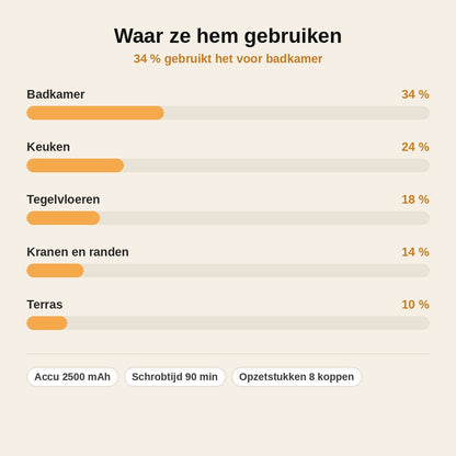 stats — SchrobPro™ – Elektrische schoonmaakborstel met telescoopsteel, 8 opzetstukken en USB-C