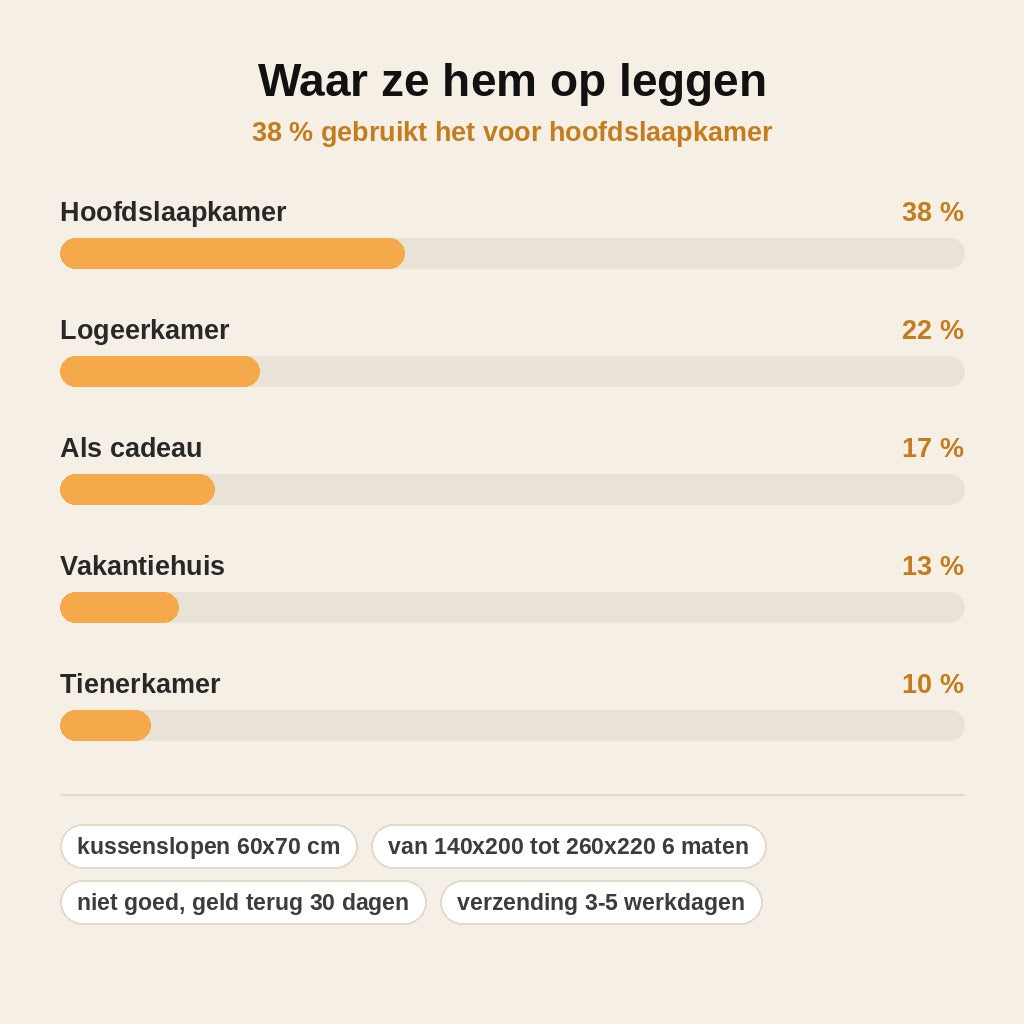 stats — Satijnen Dekbedovertrek Crème