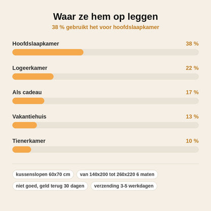 stats — Satijnen Dekbedovertrek Crème