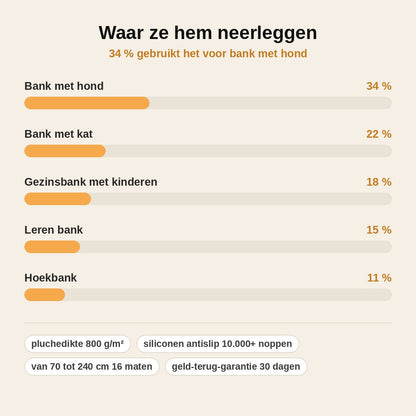 stats — Antislip Pluche Bankhoes – Dik, Wasbaar & Huisdiervriendelijk