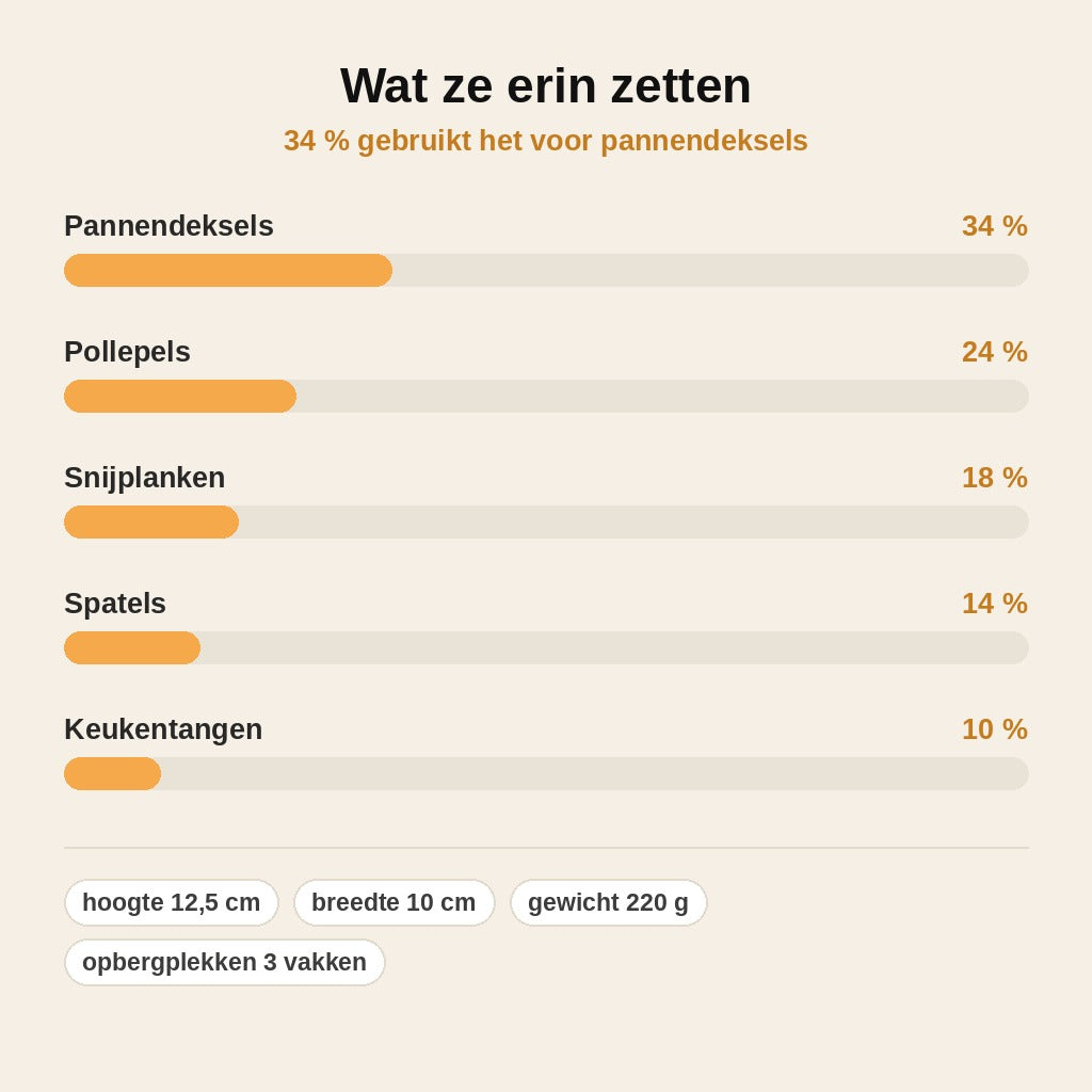 stats — RVS Pannendeksel- en Lepelhouder