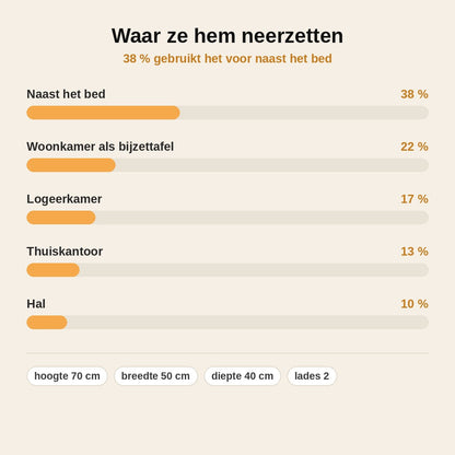 stats — Industrieel nachtkastje van mangohout — 2 lades & open vak