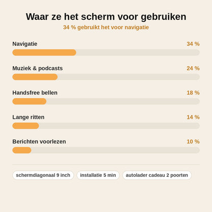 stats — Draadloos CarPlay & Android Auto Scherm 9" – Voor Elke Auto