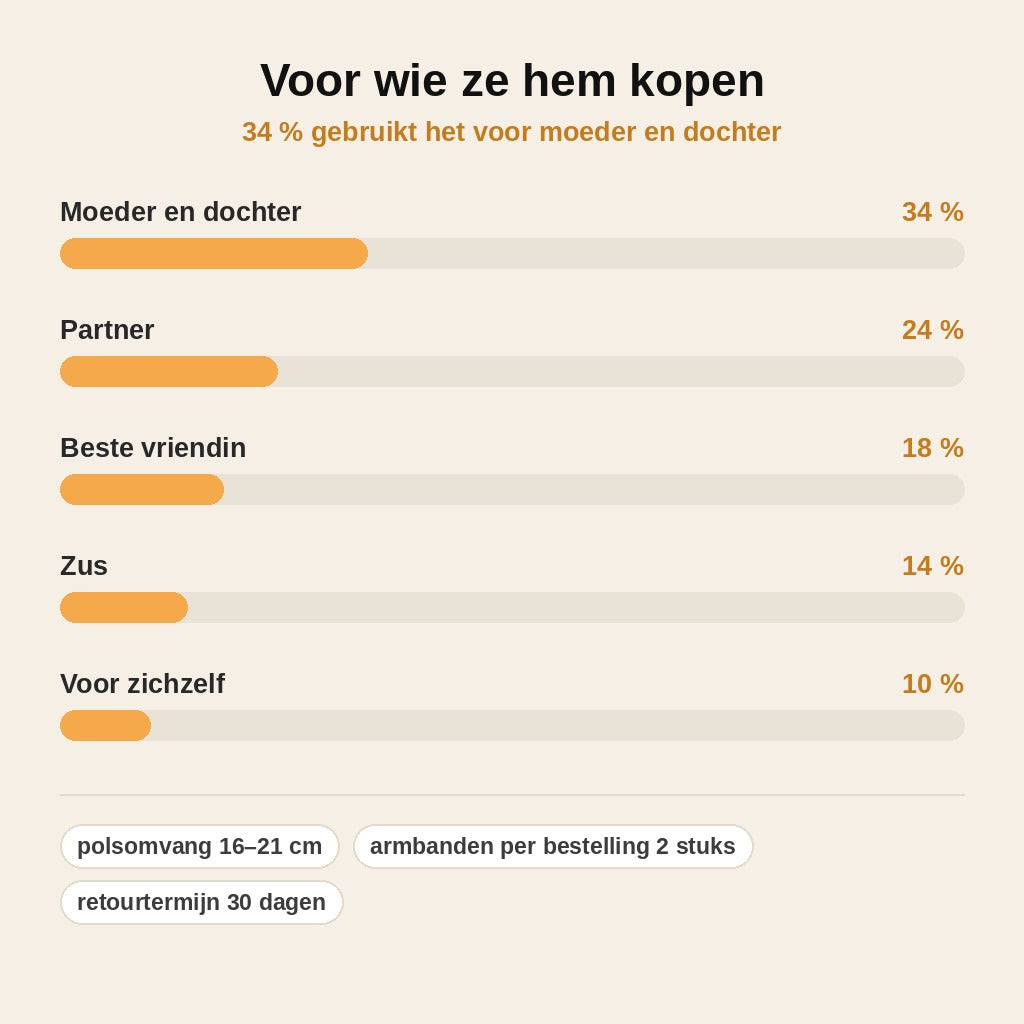 stats — Infinity Hart Armband – Moeder & Dochter, met fonkelende zirkonia