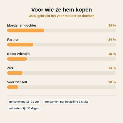stats — Infinity Hart Armband – Moeder & Dochter, met fonkelende zirkonia