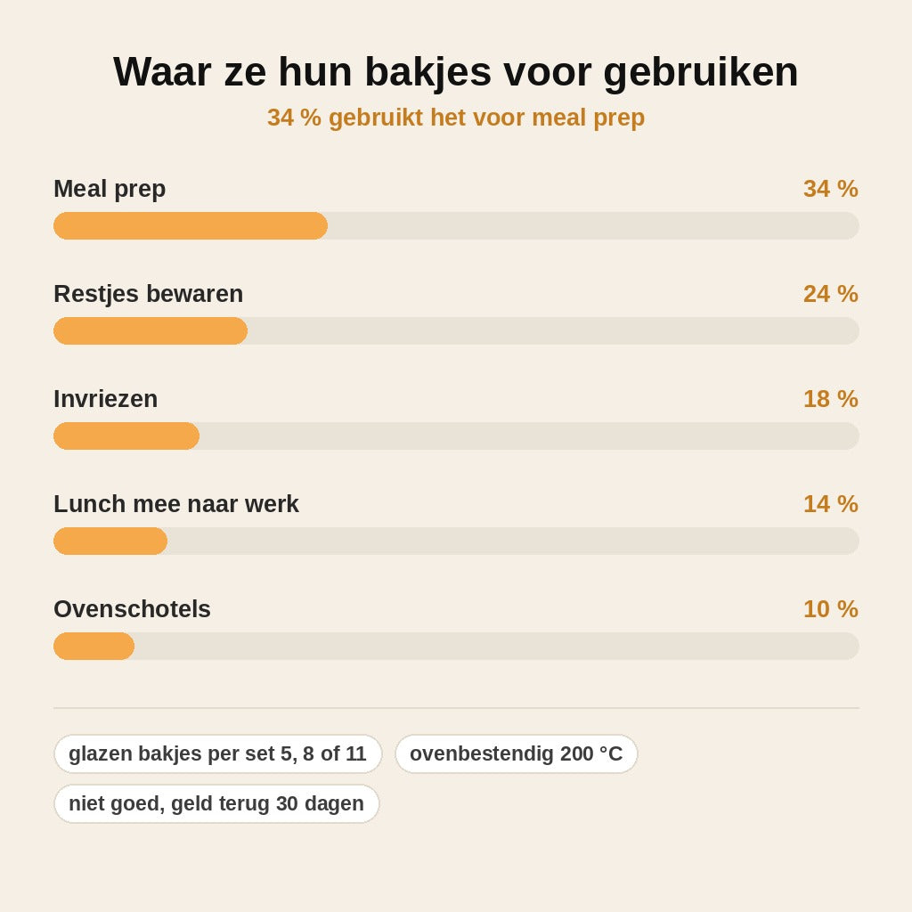 stats — Glazen vershoudbakjes set met glazen deksels – 5, 8 of 11-delig