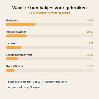 stats — Glazen vershoudbakjes set met glazen deksels – 5, 8 of 11-delig