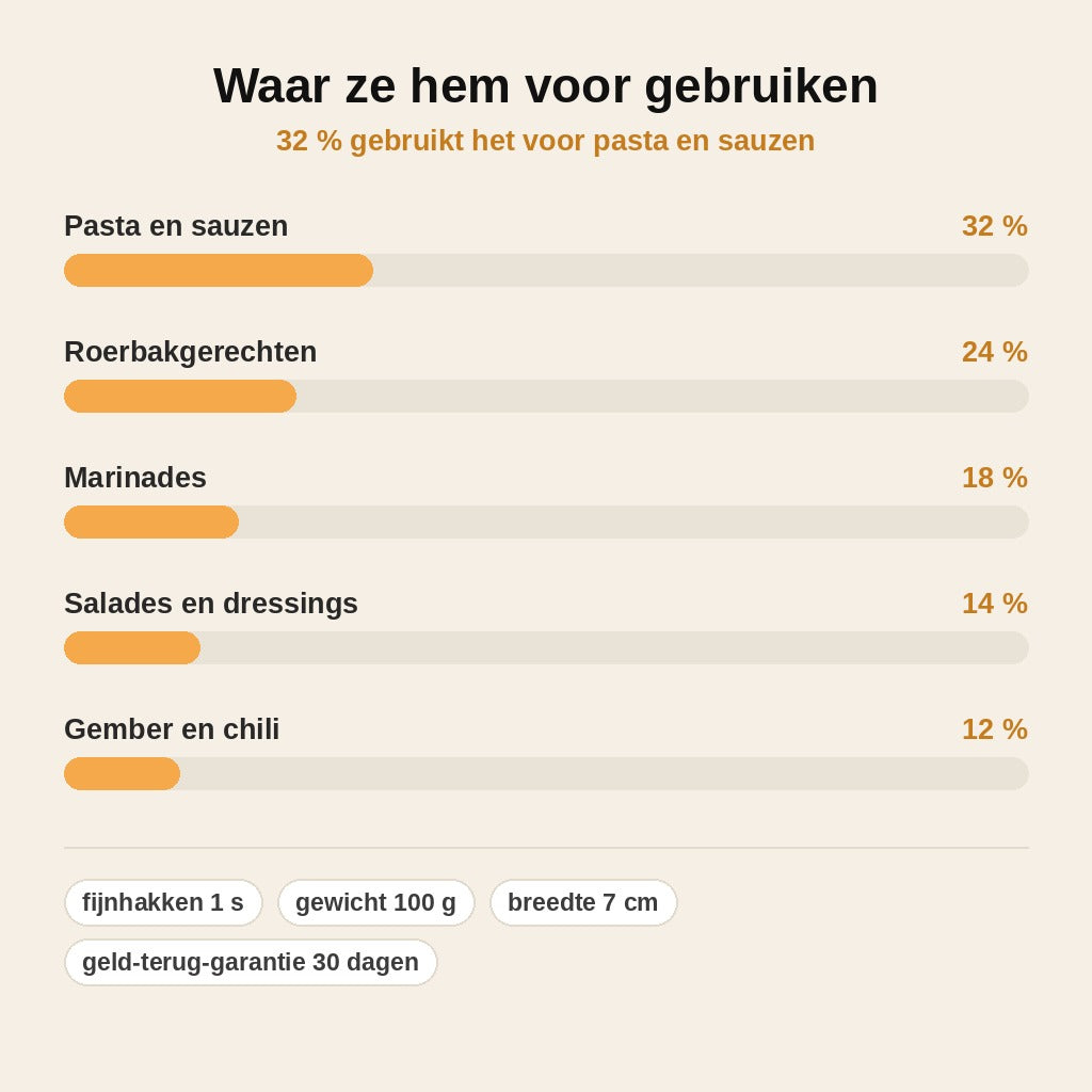 stats — Mini Knoflookhakker met Opvangbakje – Knoflook fijngehakt in 1 seconde