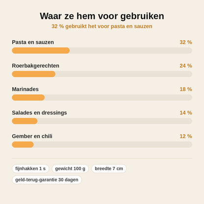 stats — Mini Knoflookhakker met Opvangbakje – Knoflook fijngehakt in 1 seconde