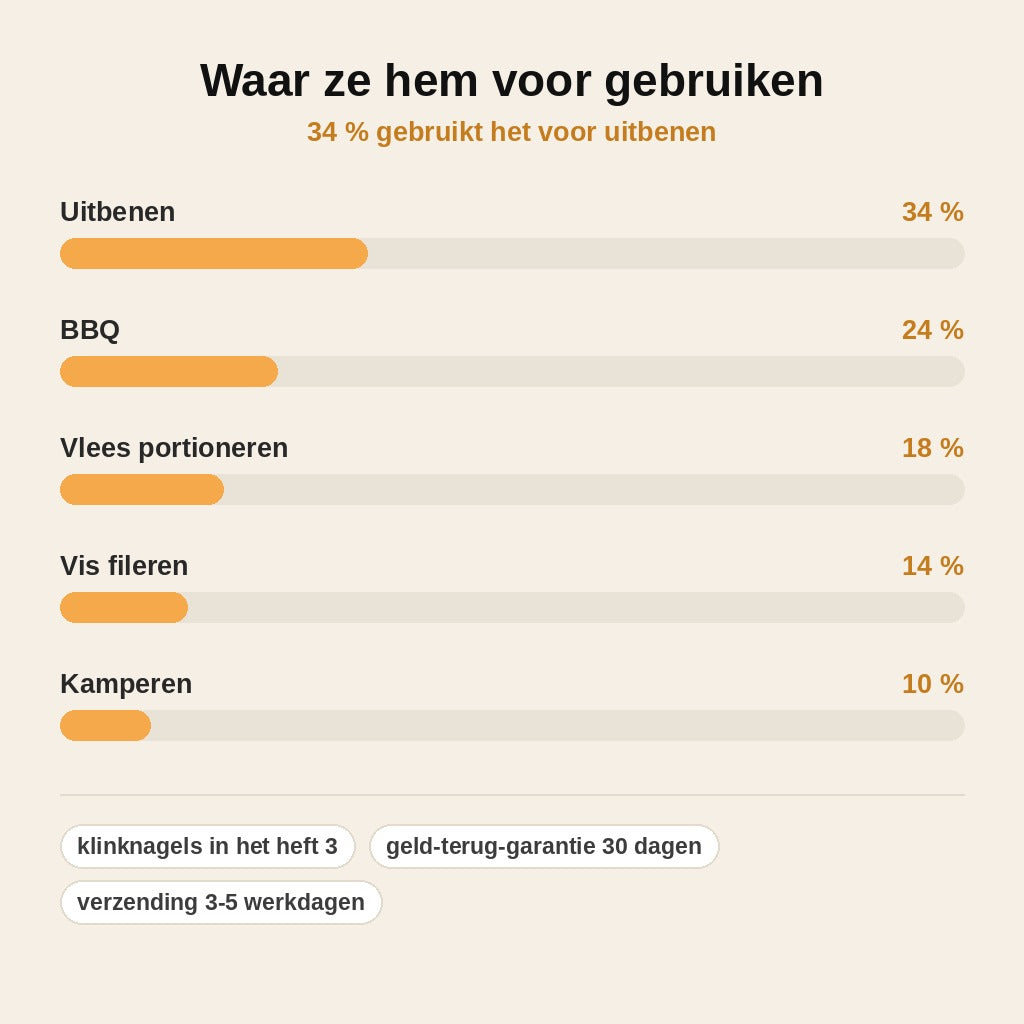 stats — Gesmeed Uitbeenmes met Vingergat & Leren Schede