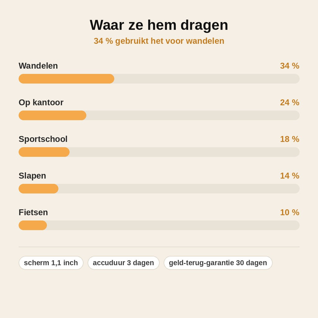 stats — Slanke Activity Tracker Armband – Stappenteller met Verticaal Scherm