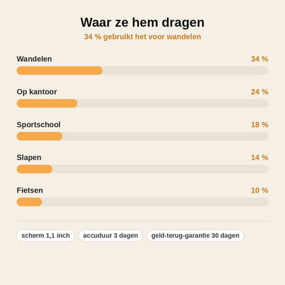 stats — Slanke Activity Tracker Armband – Stappenteller met Verticaal Scherm