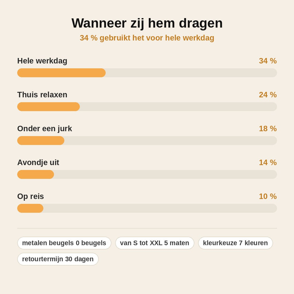 stats — Kanten Bralette Zonder Beugel