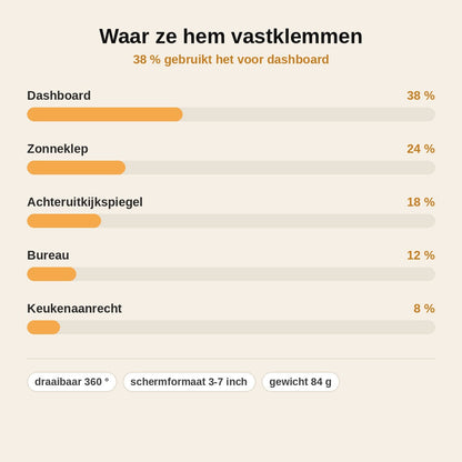 stats — Telefoonhouder 360° met Klem – Dashboard, Zonneklep & Spiegel