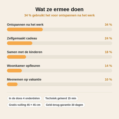 stats — Smyrna Kussenpakket voor Beginners – Knoop je eigen kussen, met gratis kussenvulling