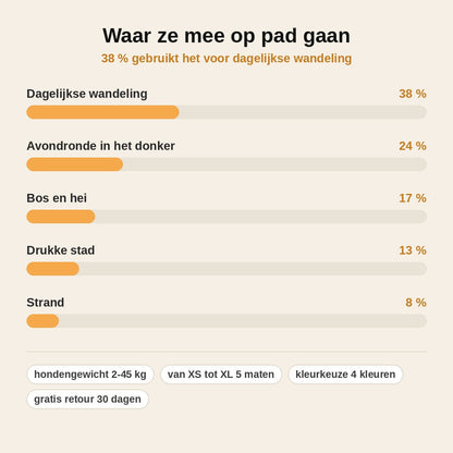 stats — Reflecterend anti-trek hondentuig