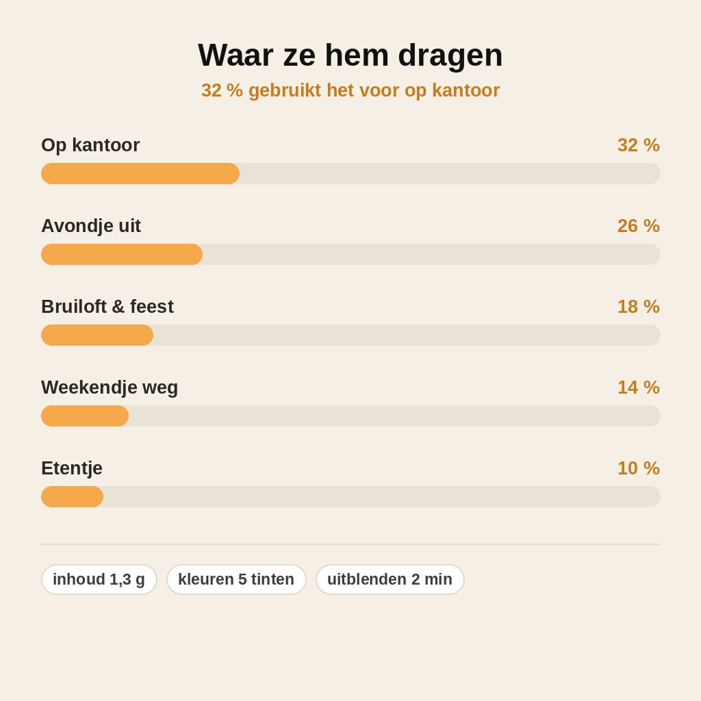 stats — LumiStick™ Oogschaduwstick met Shimmer – Glans in één beweging, de hele dag