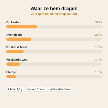 stats — LumiStick™ Oogschaduwstick met Shimmer – Glans in één beweging, de hele dag