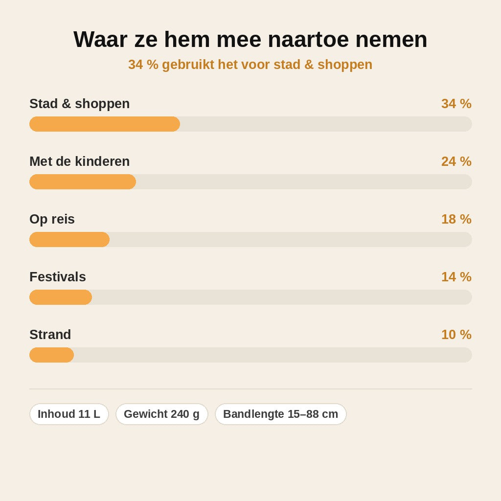 stats — Halvemaan Tas met Ruche-schouderband – 11 liter, vederlicht en waterafstotend