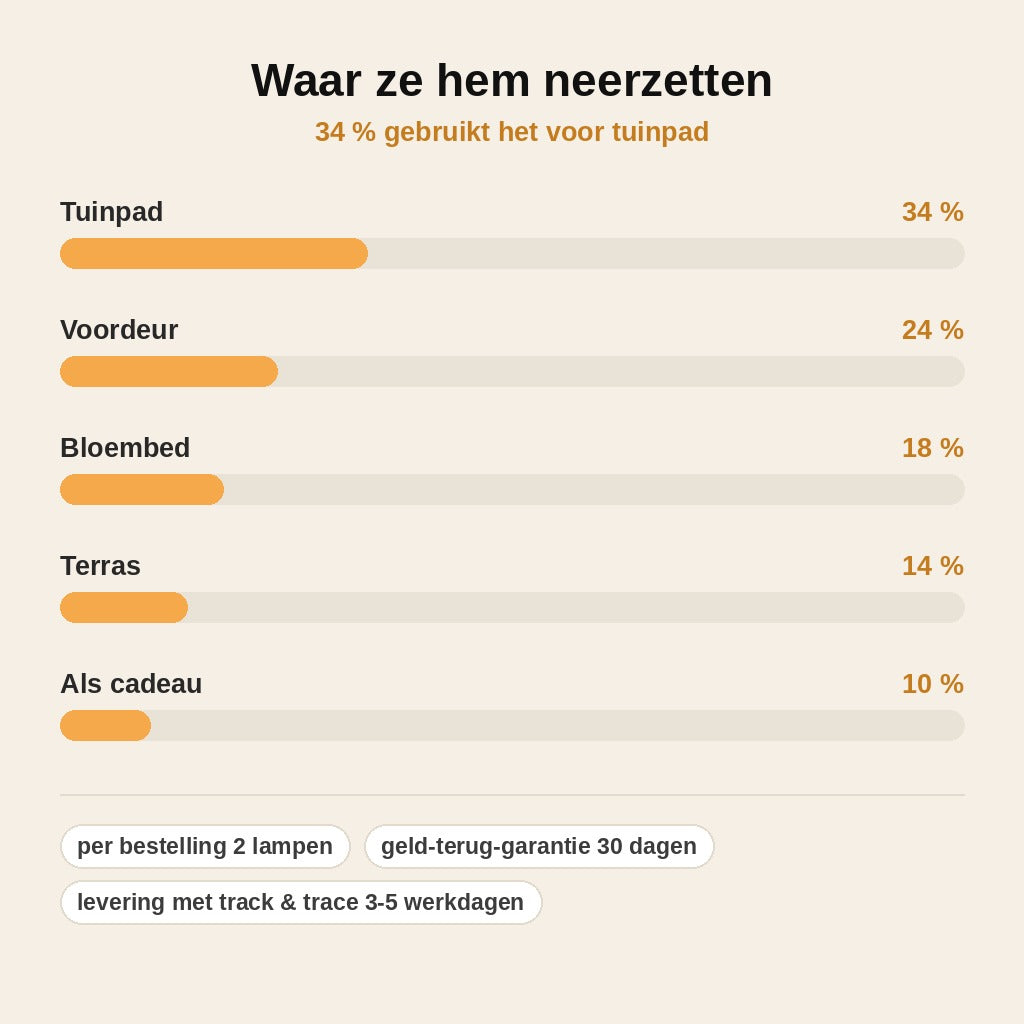 stats — Maanglans™ Zonne-tuinlamp – Maan & Kolibrie (1 gekocht = 1 gratis)