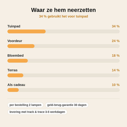 stats — Maanglans™ Zonne-tuinlamp – Maan & Kolibrie (1 gekocht = 1 gratis)