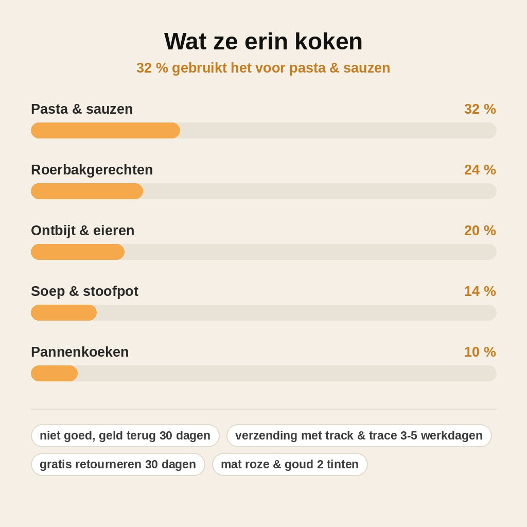 stats — Roze Pannenset met Gouden Grepen