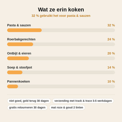 stats — Roze Pannenset met Gouden Grepen