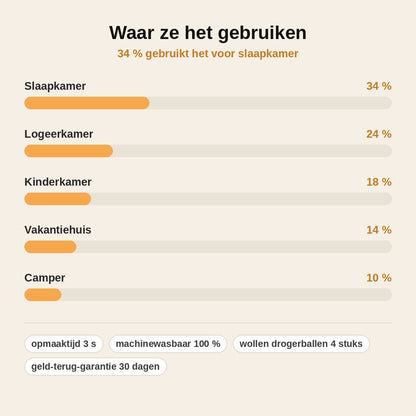 stats — Wasbaar 2-in-1 dekbed zonder overtrek – tweepersoons