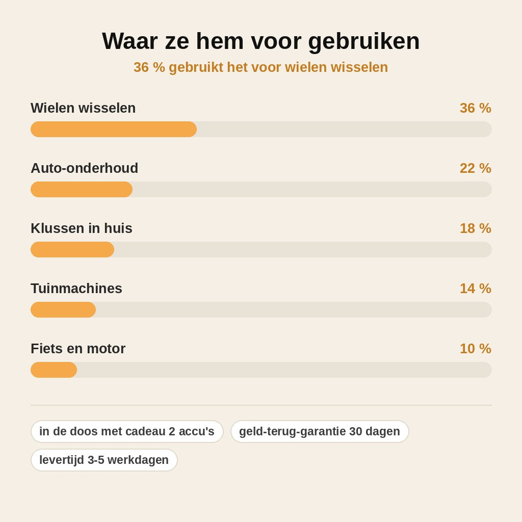 stats — Accu Slagmoersleutel met accu, klaar voor gebruik