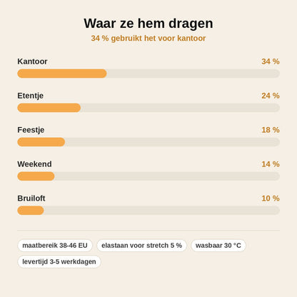 stats — Lange Blazerjurk met V-hals