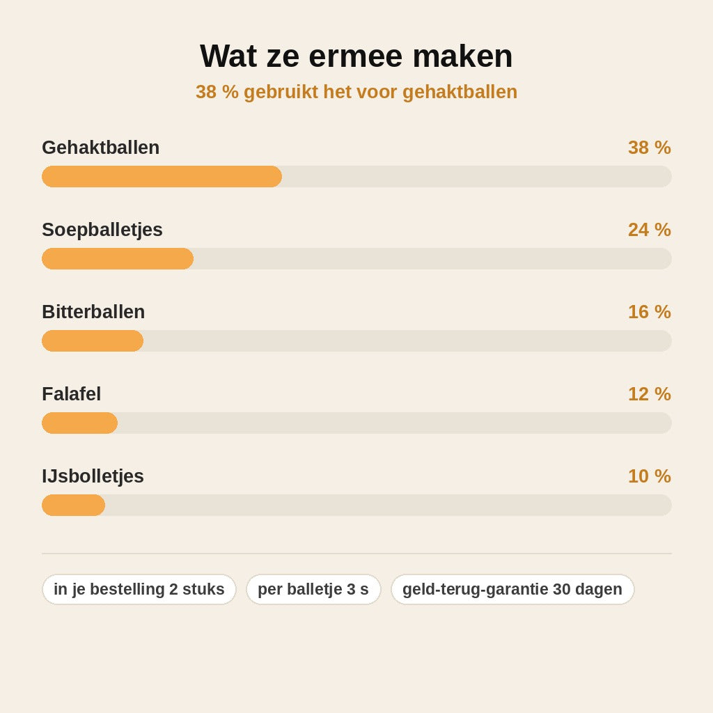stats — RVS Gehaktbalvormer Lepel – Ronde gehaktballetjes in enkele seconden
