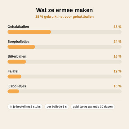 stats — RVS Gehaktbalvormer Lepel – Ronde gehaktballetjes in enkele seconden