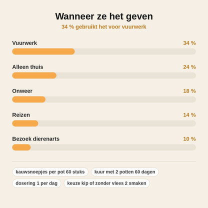 stats — RustKauw™ – Kalmerende snoepjes voor honden