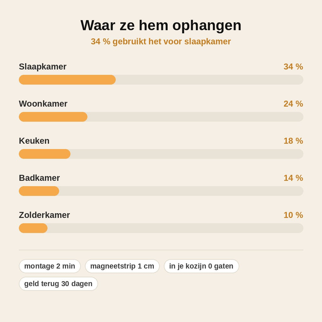 stats — Magnetisch Plissé Gordijn Zonder Boren – Klik het in je kozijn