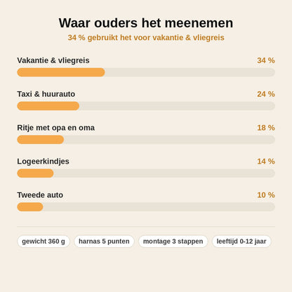 stats — Draagbaar Autostoeltje – Opvouwbaar Kinderzitje met 5-Punts Harnas, Zonder ISOFIX