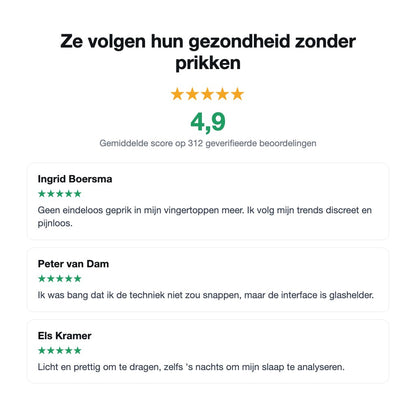 Beoordelingen over de VitaPulse